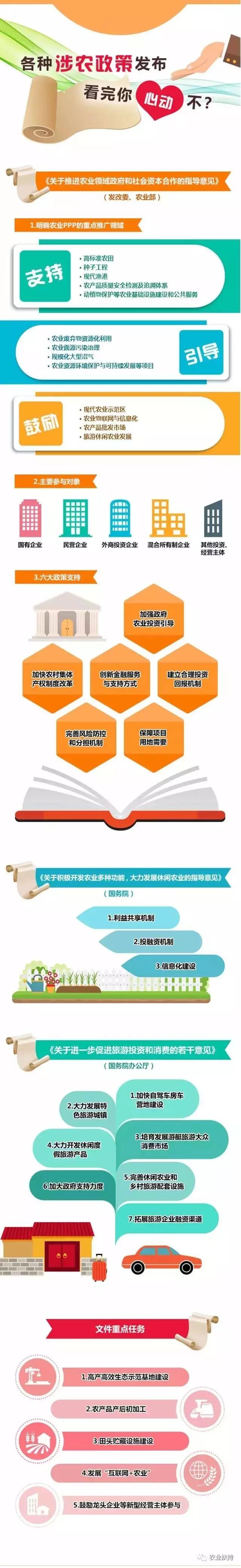 2017年下半年项目补贴政策!各种涉农政策发布,看完你心动不?